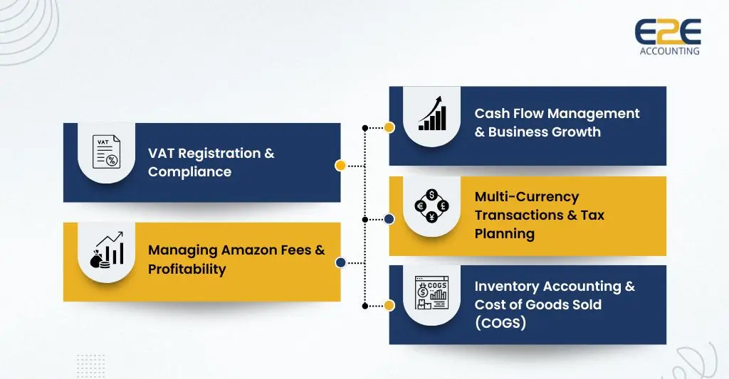 How Do Accountants Help Amazon FBA Sellers