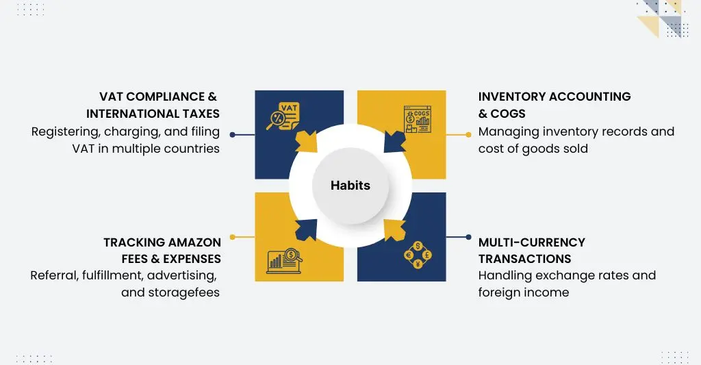 Key Challenges of Amazon FBA Sellers