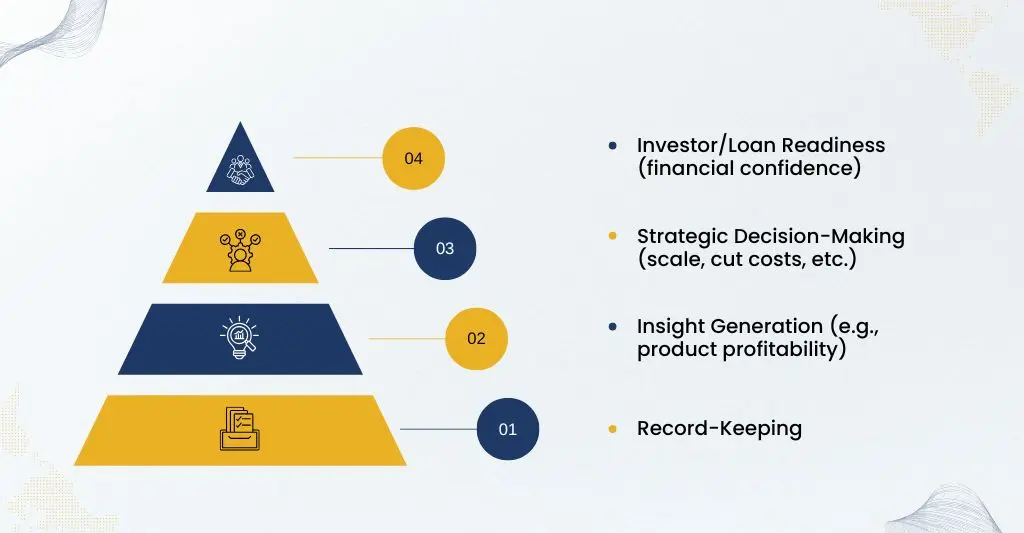 accounting importance for small ecommerce businesses.