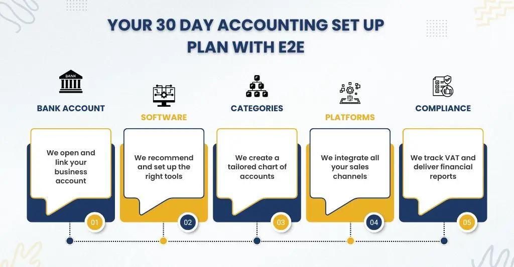 accounting plan set-up with E2E.