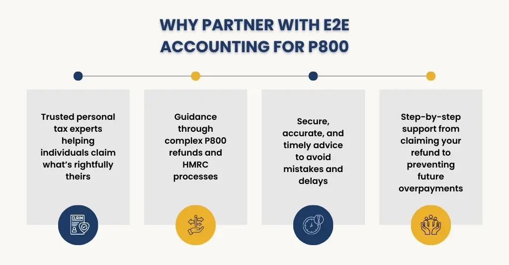 why choose E2E to help with P800 refund. 