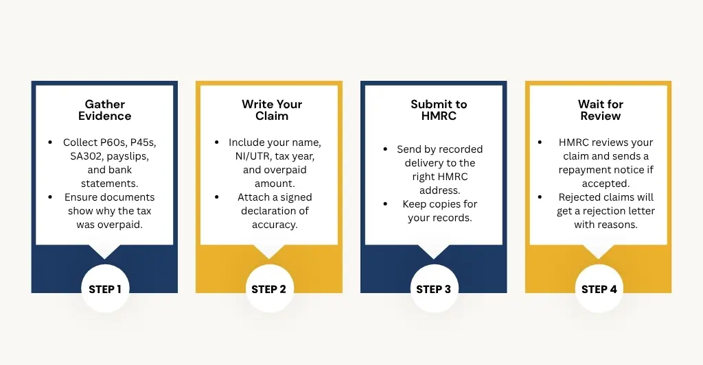 How to claim overpayment of tax