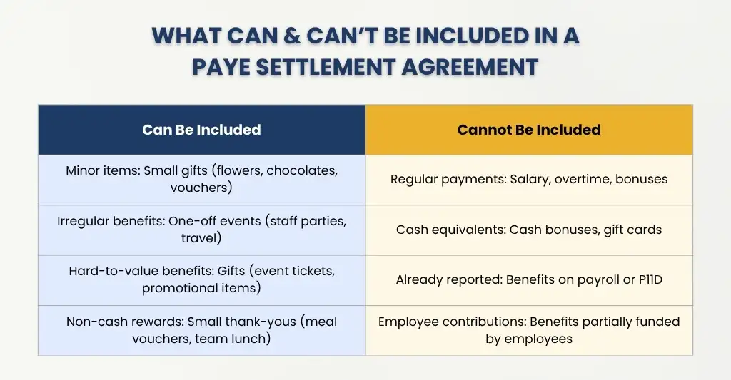 What Can or cannot be included in a PSA