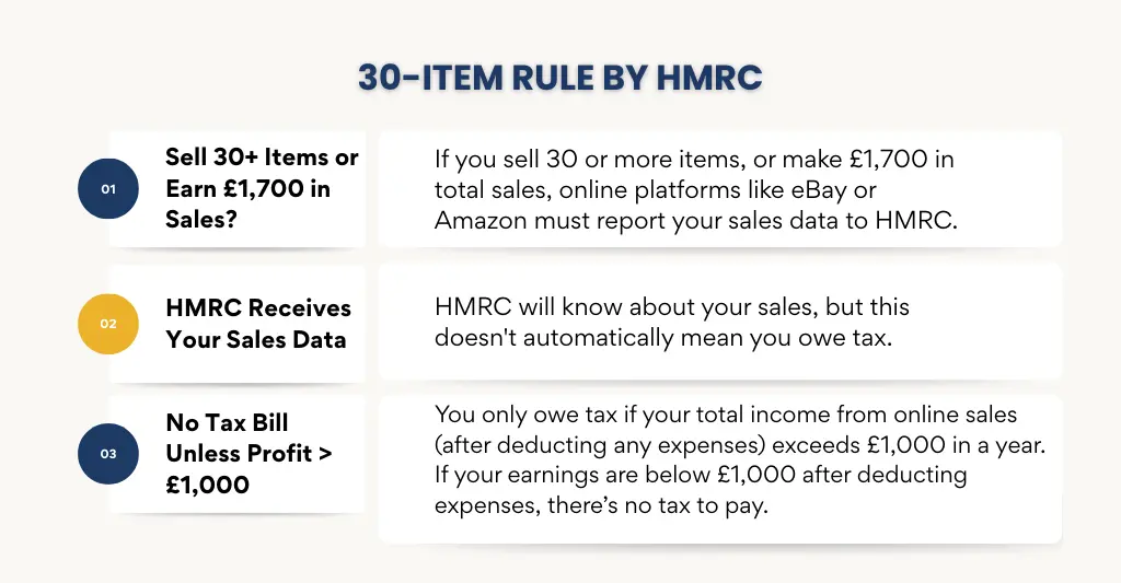30-Item Rule by HMRC