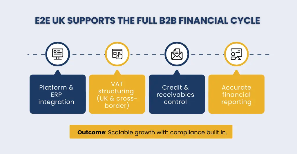 E2E UK Supports the Full B2B Financial Cycle