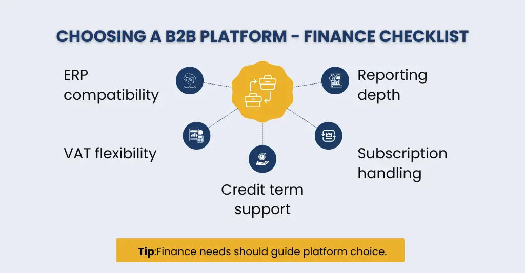 Choosing a B2B Platform - Financial Checklist