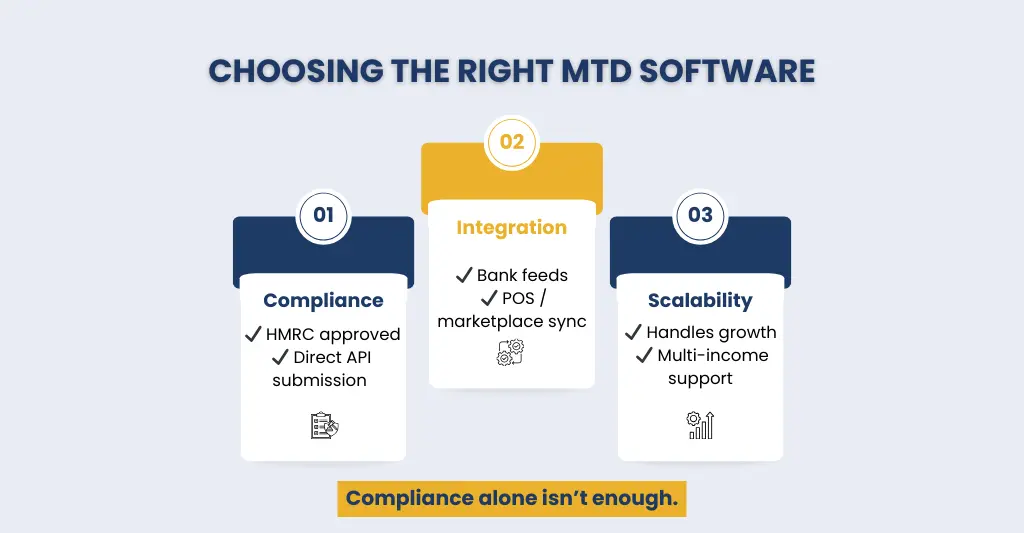 Choosing the right MTD Software
