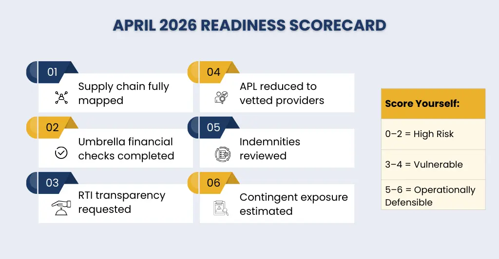 April 2026 Readiness Score Card for IR35 Umbrella Legislation Changes