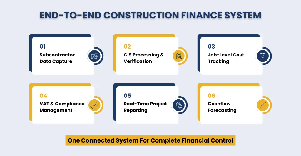 How E2E Accounting support Construction Finances