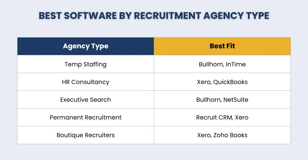 Best recruitment accounting software by agency type