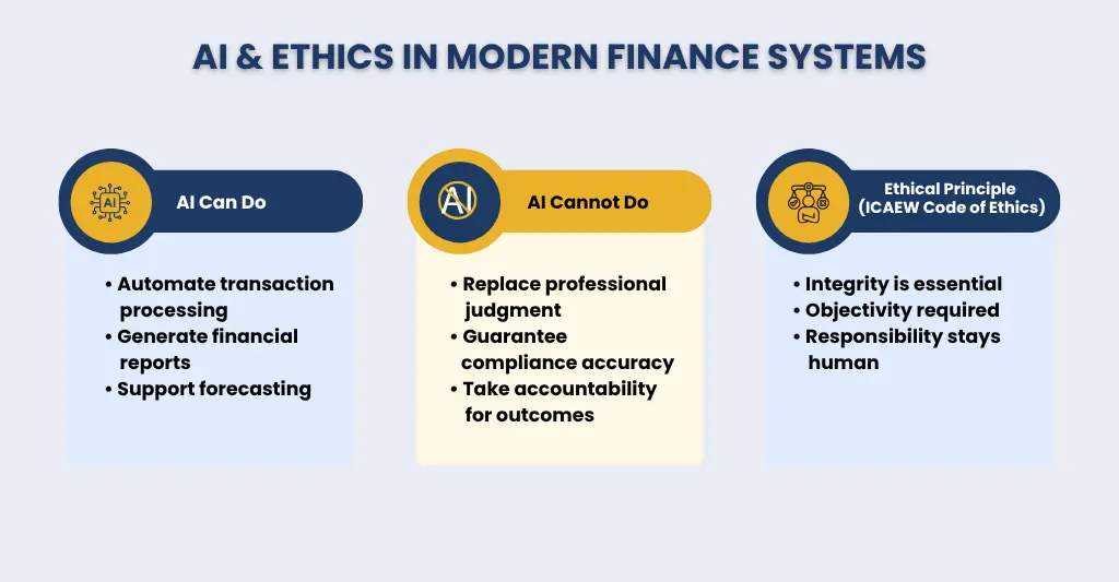AI & Ethics in Modern Finance Systems