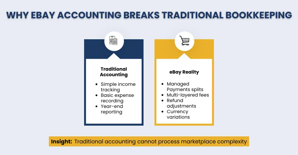 Why eBay Accounting Breaks Traditional Bookkeeping