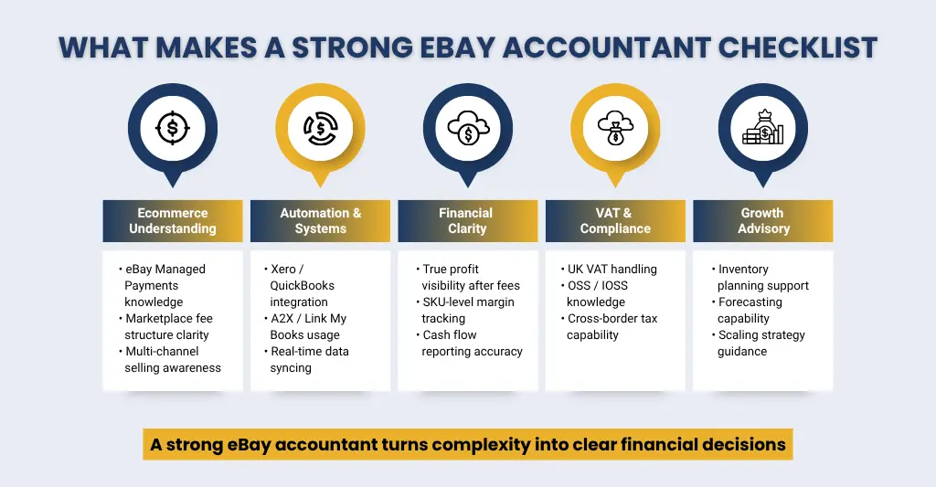 What makes a strong eBay accountant in UK - Checklist