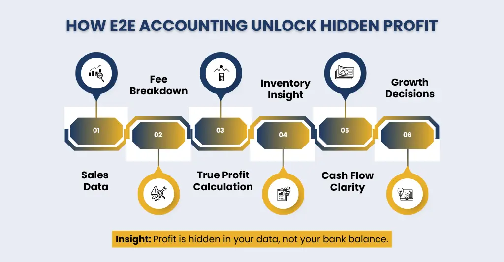 How E2E Accounting Unlocks Hidden Profit for eBay sellers of UK