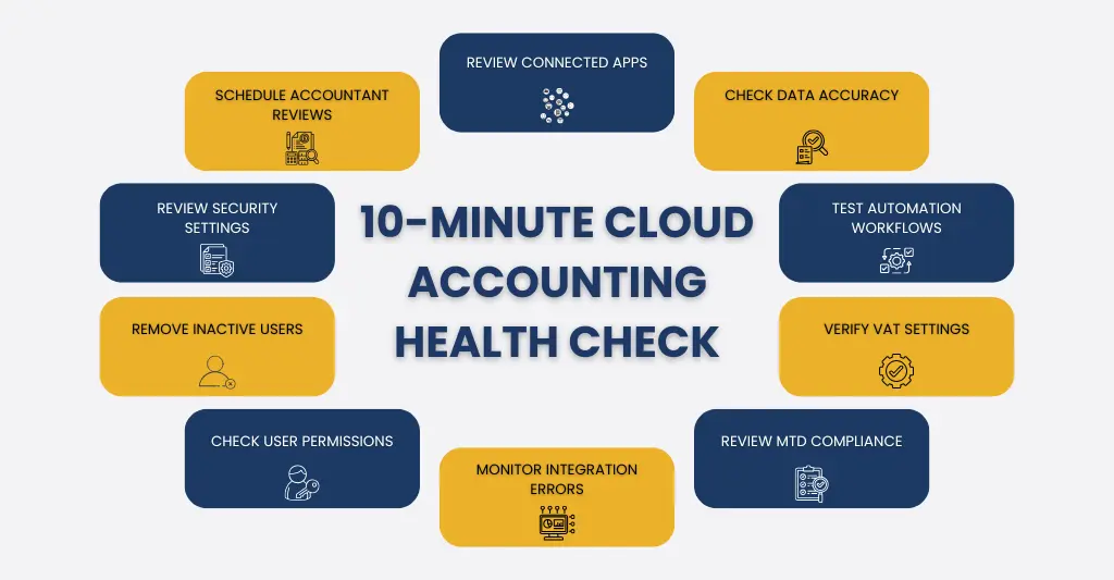 What Cloud Accounting Integration Means for Modern SMEs