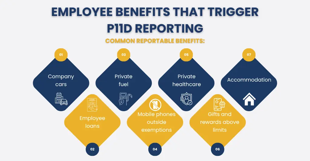 Common Employee Benefits That Trigger P11D Reporting