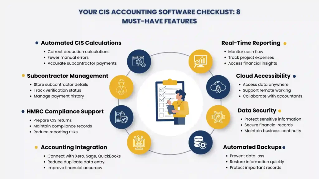 Key Features to Look For in CIS Software